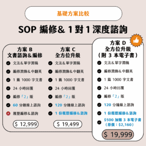 Alternative view of 文書編修&深度諮詢(SOP, PS, CV, 推薦信)