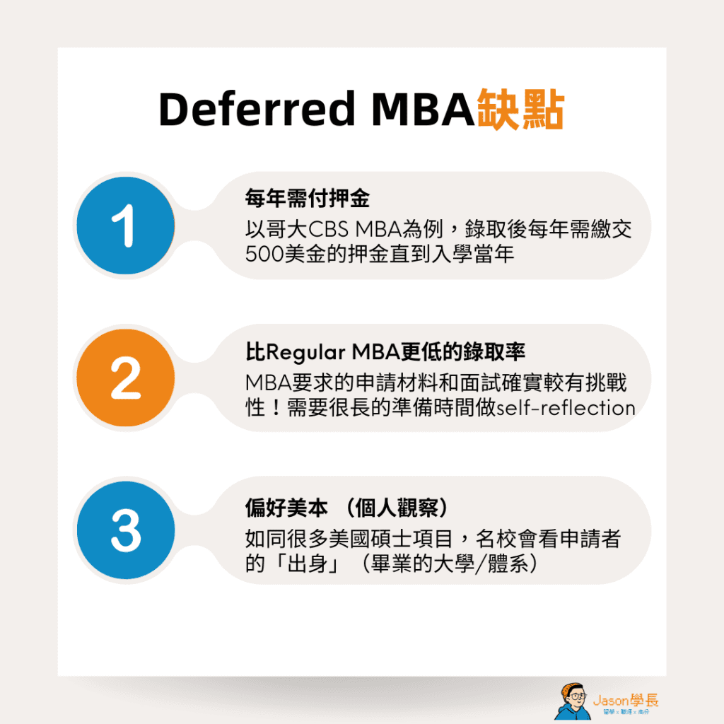 Deferred MBA缺點